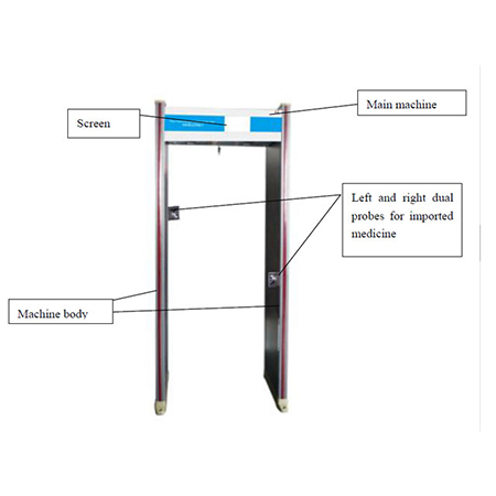 walk through metal detector